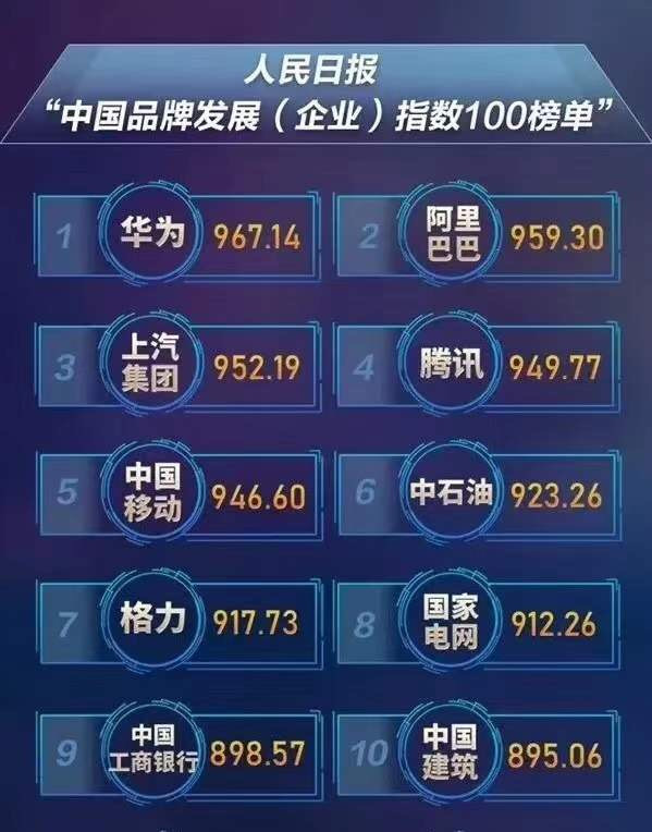 SUV，名爵,五星安全標(biāo)準(zhǔn)