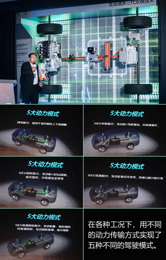 连车钥匙都可以扔了 比亚迪最新技术有何看头-图7