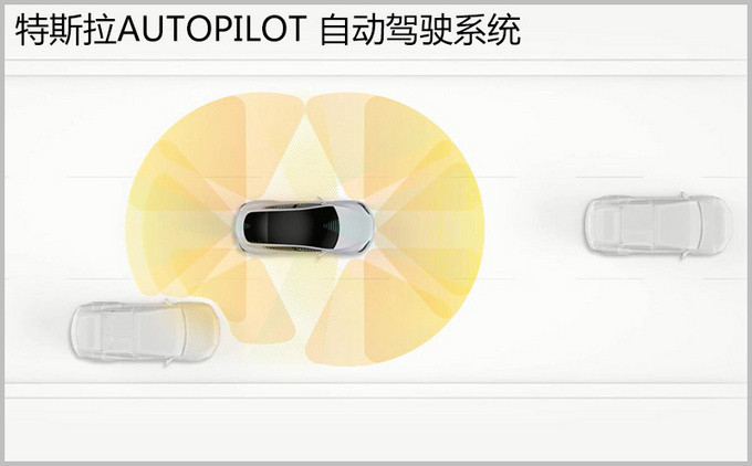 综合性能媲美百万级纯电标杆 小鹏P7对比Model S-图2