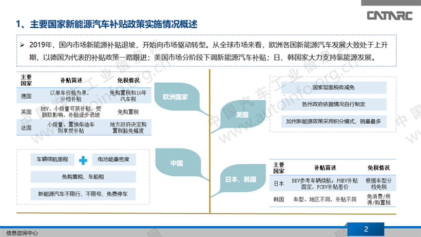 政策，新能源補(bǔ)貼政策