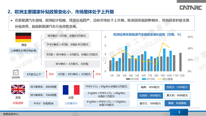 政策，新能源补贴政策