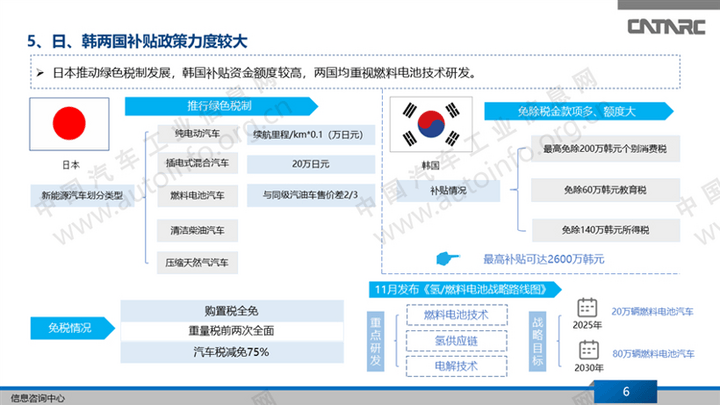 政策，新能源补贴政策