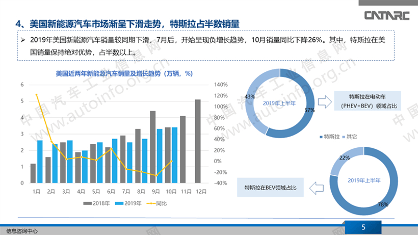 政策，新能源补贴政策