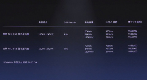蔚来全新ES8 46.8万元起售 续航最高达到580km-图1