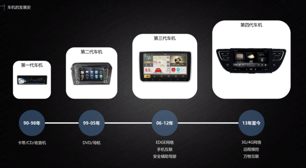 博越，車機系統(tǒng),中控大屏