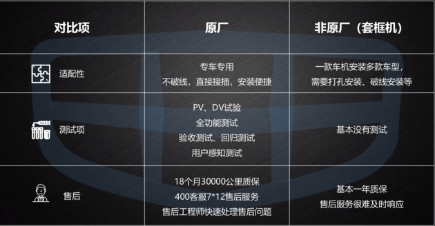 博越，車機系統(tǒng),中控大屏