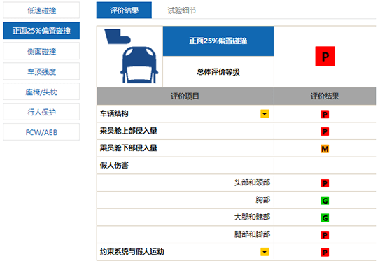 帕萨特，上汽大众，帕萨特碰撞,C-IASI测试