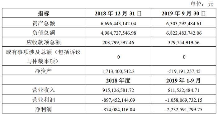 长安汽车，宝能收购长安PSA股权,长安PSA股权出售，DS品牌发展