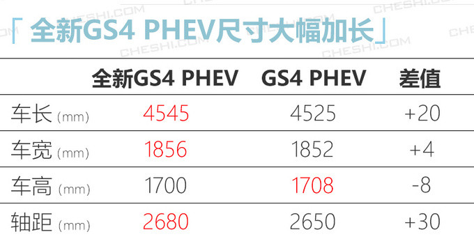 广汽传祺新GS4插混参数曝光 续航提升/油耗更低-图4