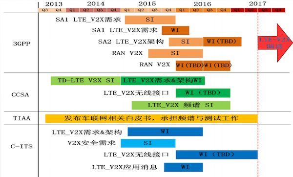 ETC推广,ETC安装