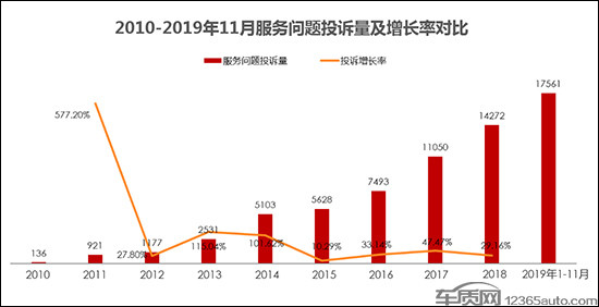 <a class='link'  target='_blank'>蔚來</a>，汽車售后服務,汽車服務市場