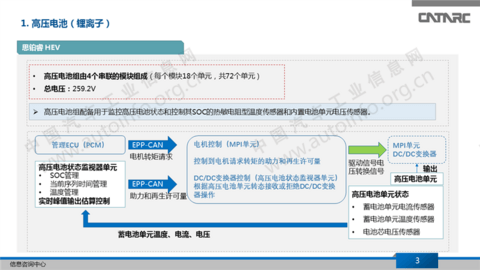 电池，高压电池,新能源汽车