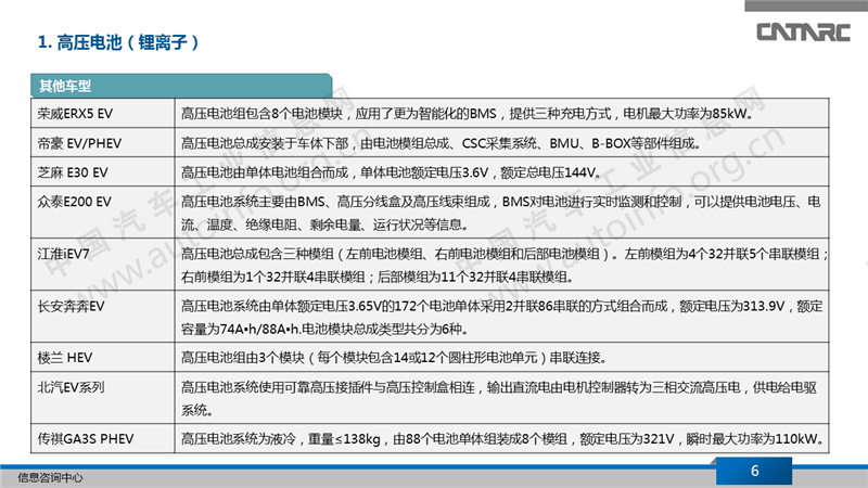 电池，高压电池,新能源汽车