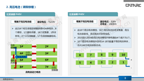 电池，高压电池,新能源汽车