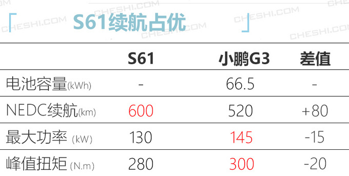 新车，SUV，奇瑞新能源