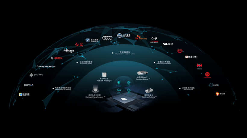 自動駕駛，2020 CES,地平線新計算平臺
