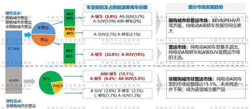 汽车新四化