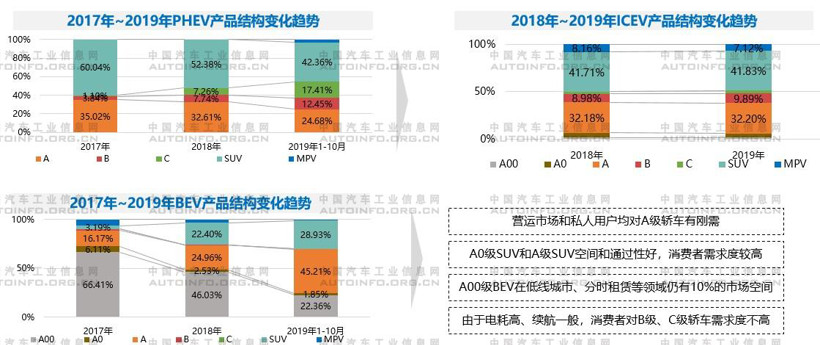 汽車新四化