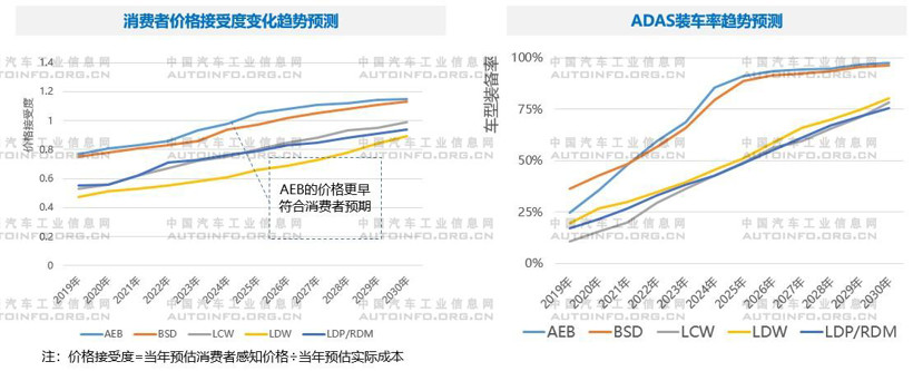 汽车新四化