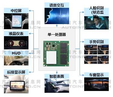 汽車新四化