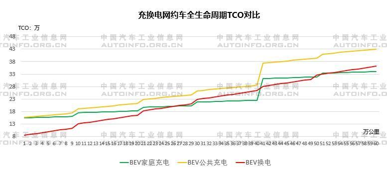 汽車新四化