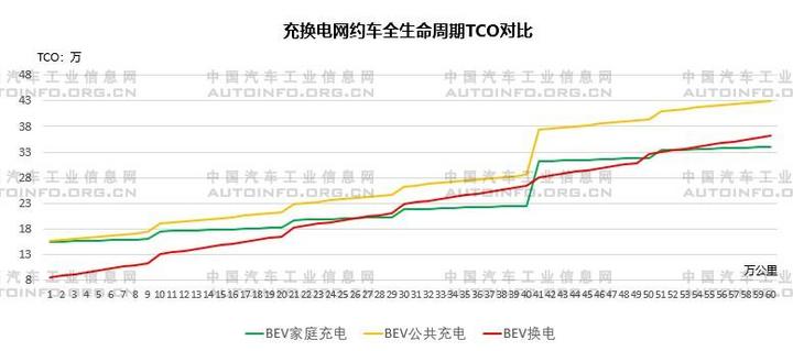 汽车新四化