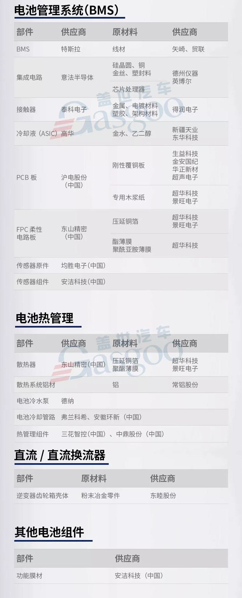 特斯拉，特斯拉國(guó)產(chǎn)
