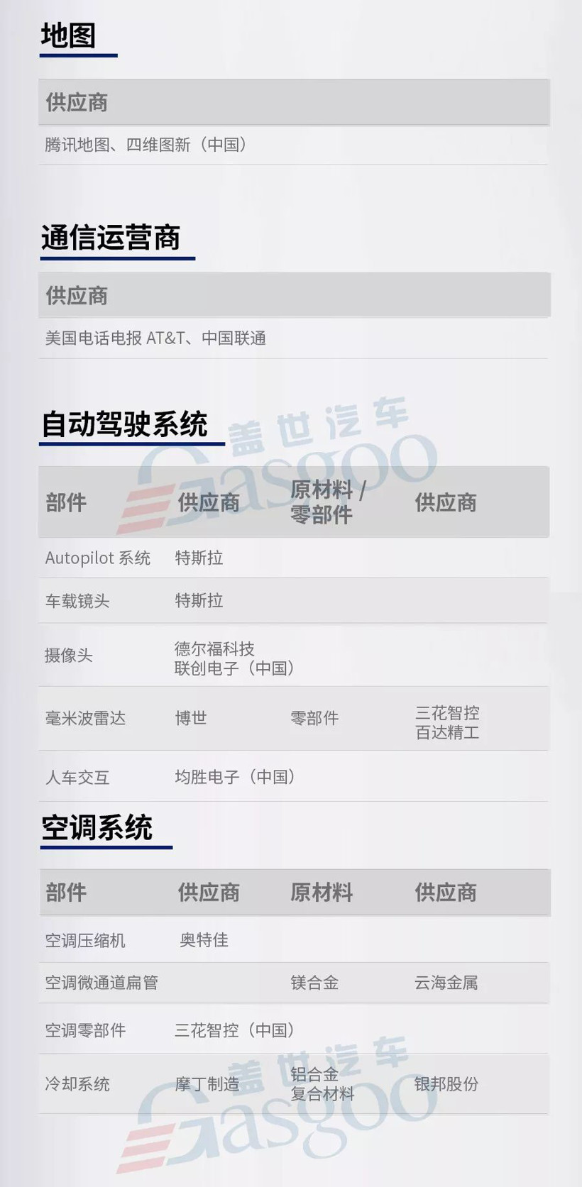 特斯拉，特斯拉國(guó)產(chǎn)
