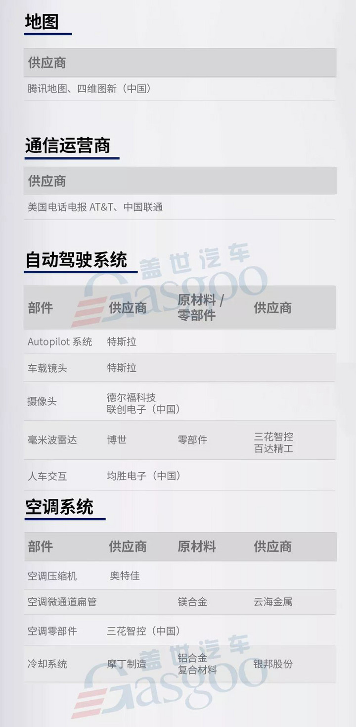 特斯拉，特斯拉国产