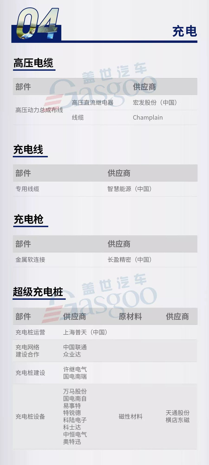 特斯拉，特斯拉國(guó)產(chǎn)