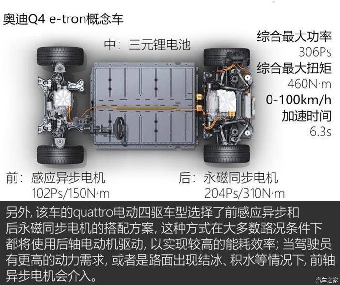 新车，奥迪