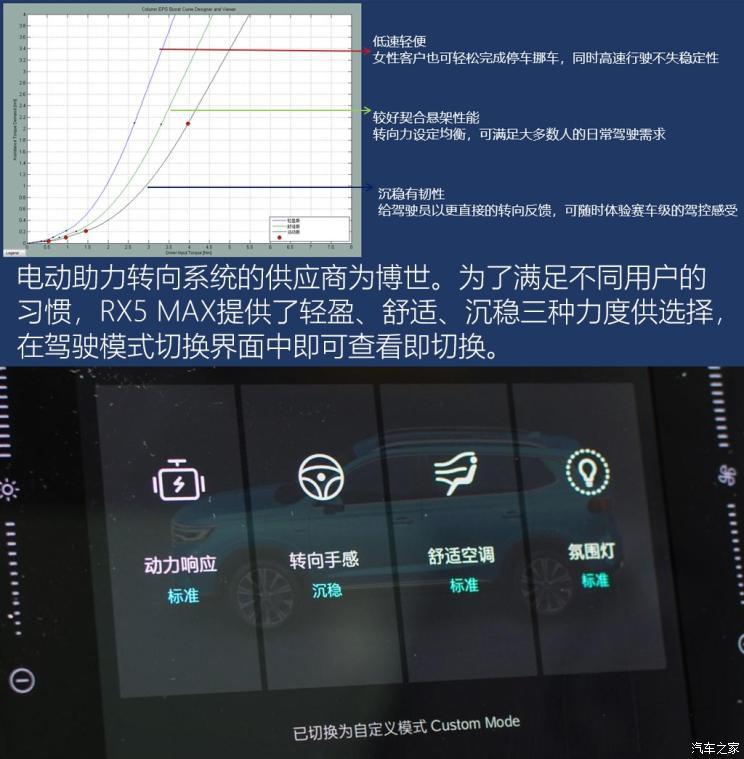 上汽集团 荣威RX5 MAX 2019款 300TGI 自动智能座舱旗舰版