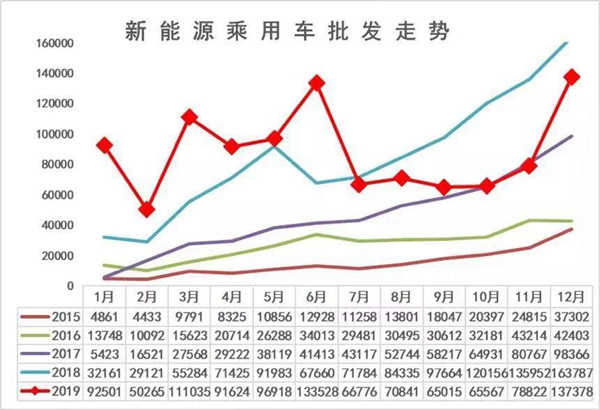 销量，小鹏汽车负重前行,小鹏汽车2019销量