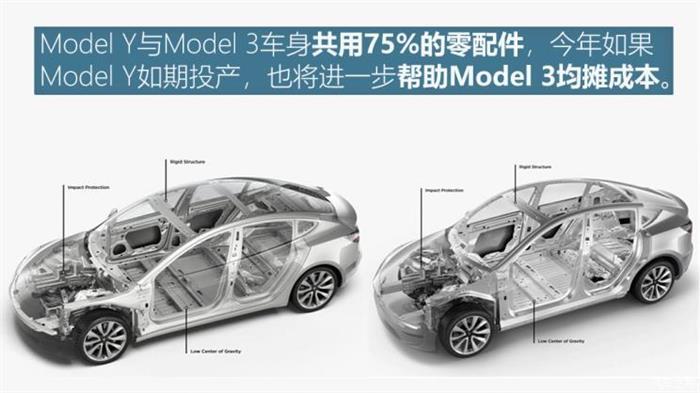 特斯拉，model 3降价