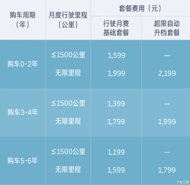 汽車之家