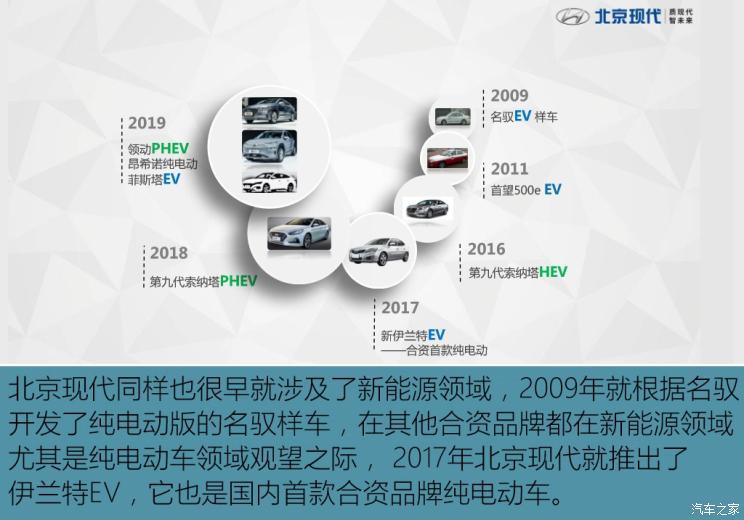 北京現(xiàn)代 昂希諾純電動(dòng) 2020款 TOP 悅享版