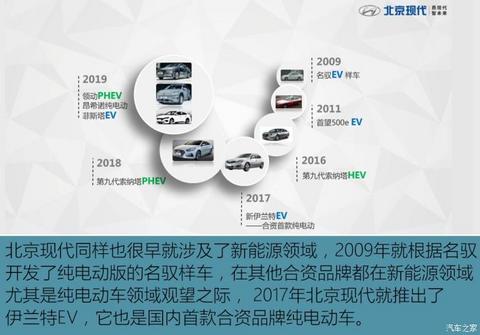 北京现代 昂希诺纯电动 2020款 TOP 悦享版