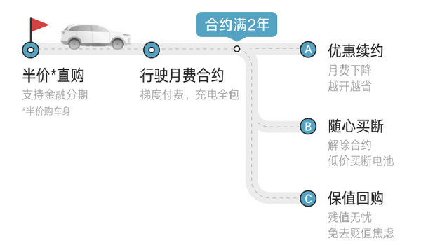 威马，蔚来，特斯拉，小鹏、威马2020