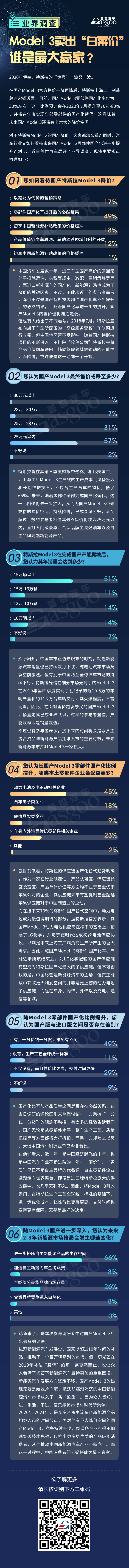 新車，特斯拉，<a class='link' href='http://m.healthsupplement-reviews.com/tag/電池' target='_blank'>電池</a>，特斯拉國(guó)產(chǎn),特斯拉降價(jià),特斯拉供應(yīng)鏈