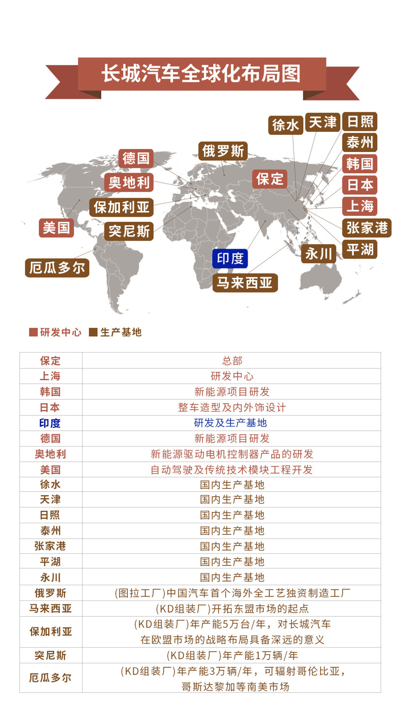 SUV，長城汽車，長城汽車,長城汽車印度