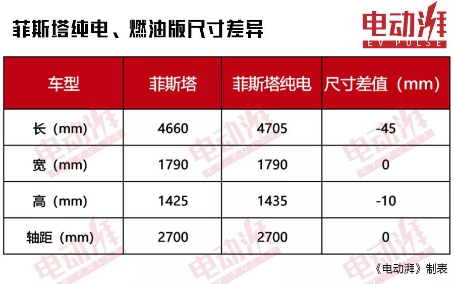 现代菲斯塔纯电动将上市，续航达490km，或16万起售