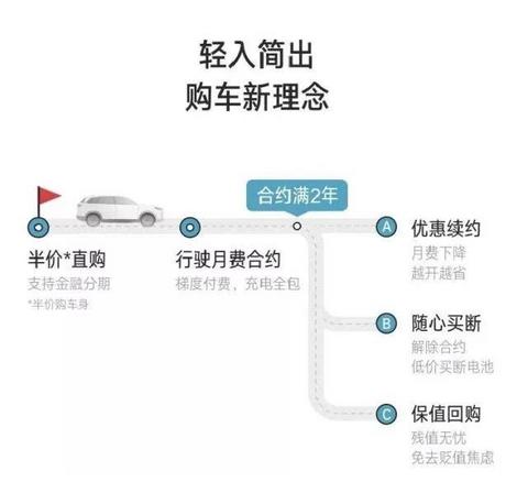 威马疯了？18万的车8万多给你，开6年不满意还可以保值回购