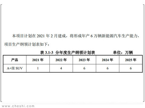 天际第二款SUV明年投产 竞争比亚迪宋Pro EV-图1