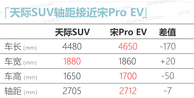 天际第二款SUV明年投产 竞争比亚迪宋Pro EV-图2