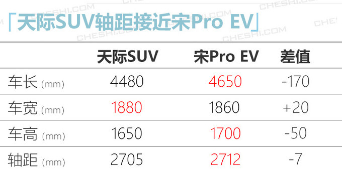 天際第二款SUV明年投產(chǎn) 競(jìng)爭(zhēng)比亞迪宋Pro EV-圖2
