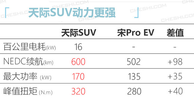 天际第二款SUV明年投产 竞争比亚迪宋Pro EV-图3