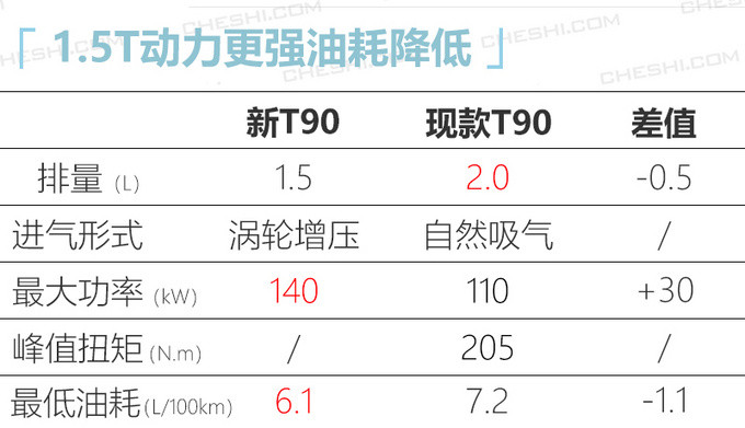 东风启辰新T90实拍 增搭1.5T引擎/配轻混动力-图3