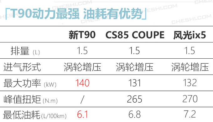 东风启辰新T90实拍 增搭1.5T引擎/配轻混动力-图5