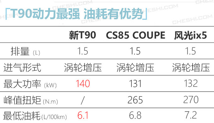 東風啟辰新T90實拍 增搭1.5T引擎/配輕混動力-圖5