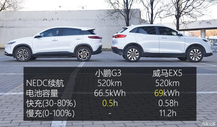 威馬汽車 威馬EX5 2019款 EX5 Lite探索版520